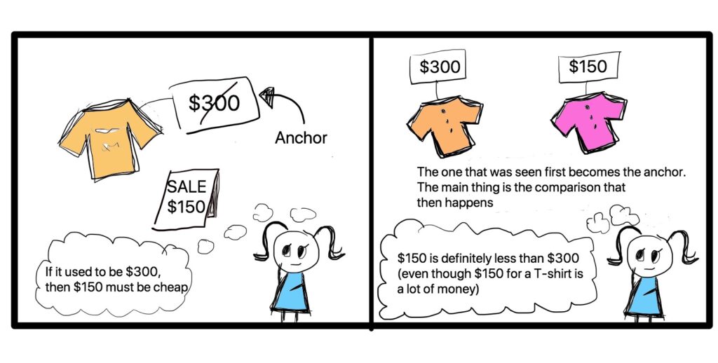 A cartoon illustration on how anchoring can affect the perceived value of an item through comparison